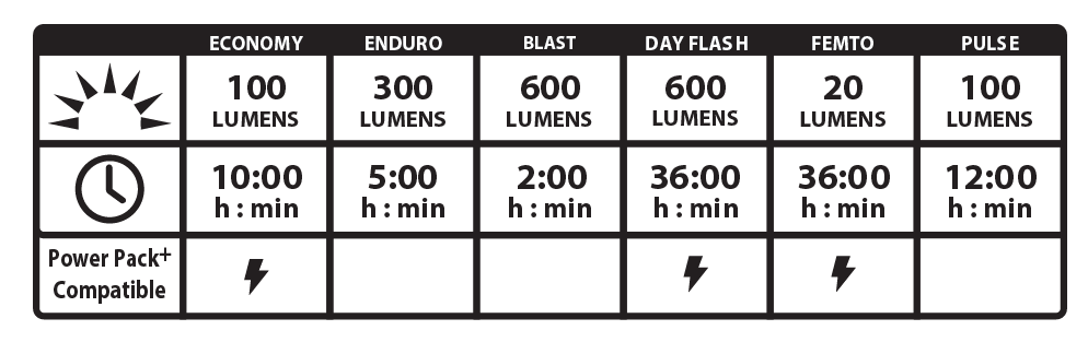 Lezyne Fusion Drive Pro 600+ Lumen Front Light Usb-c Rechargeable