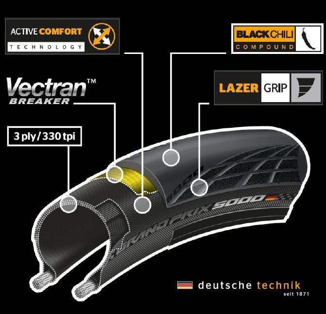 Continental Gp5000 Tyre Black [sz:700 Width:25 Type:folding]