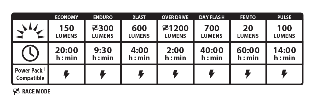 Lezyne Lite Drive 1200 Lumen Front Light Usb-c Rechargeable