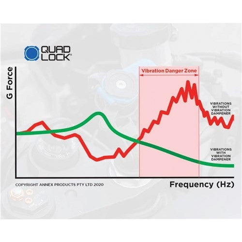 Quadlock Motorcycle Vibration Dampener